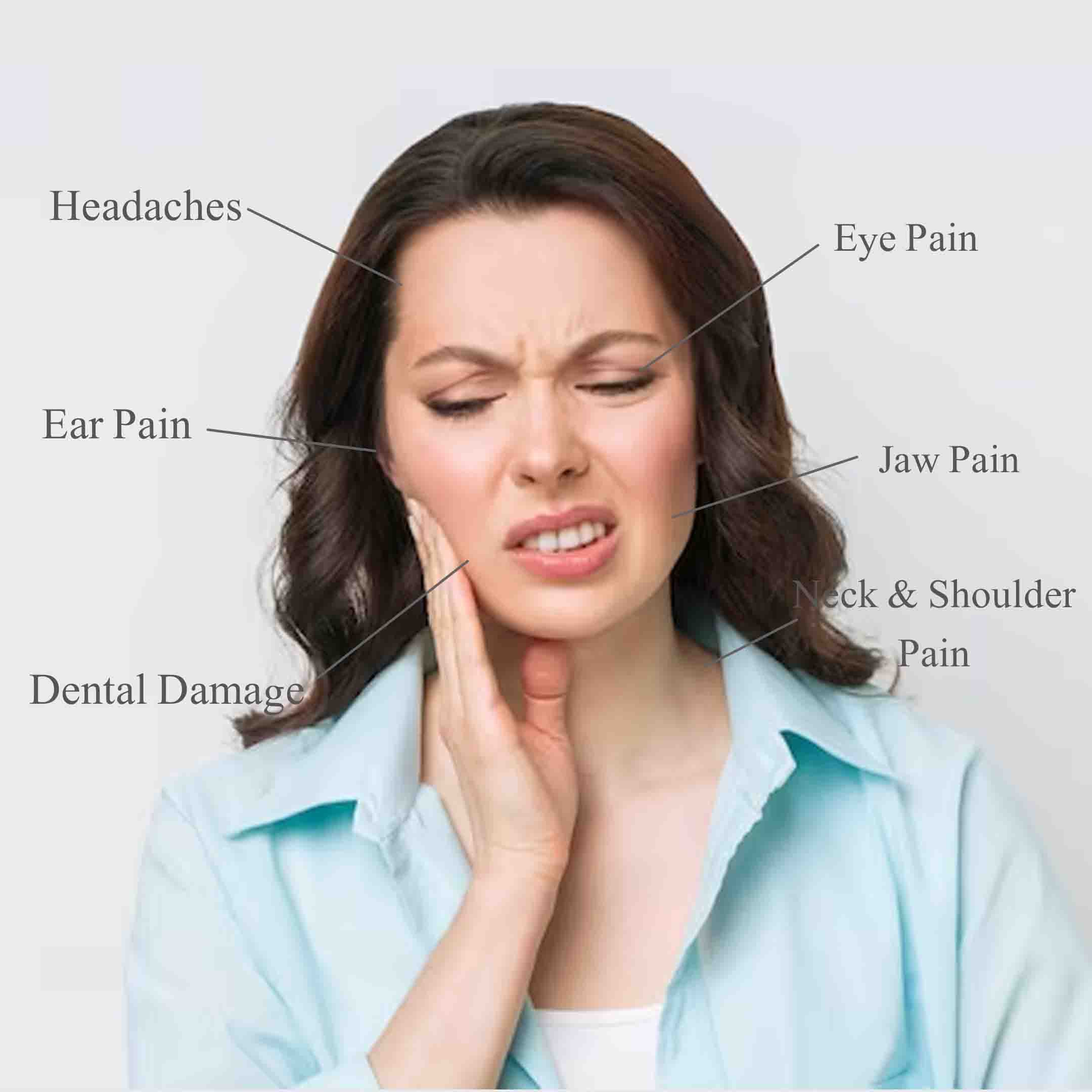 Sign and Symptoms of TMJ Disorders